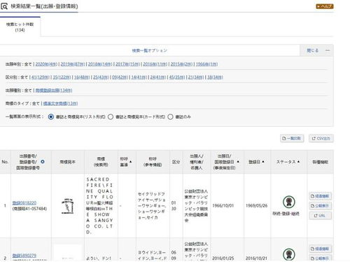 冰墩墩 的專(zhuān)利商標(biāo)申請(qǐng)?zhí)梁?這個(gè) 標(biāo)準(zhǔn) 作業(yè)不能隨便抄