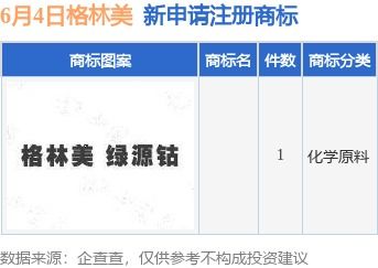 格林美提交新商標(biāo)申請(qǐng)，知識(shí)產(chǎn)權(quán)布局再添一環(huán)