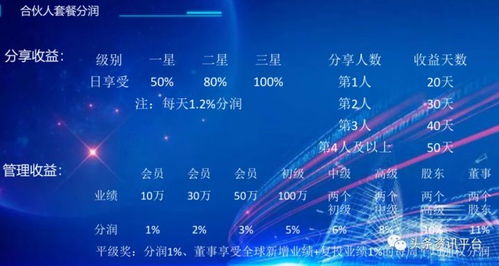 動態(tài)收益與共享模式 技術(shù)驅(qū)動能否避免風(fēng)險(xiǎn)重演